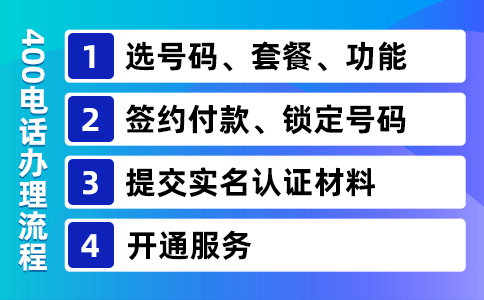 400電話設(shè)置轉(zhuǎn)接號(hào)碼