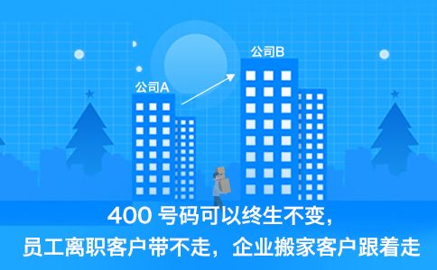 400電話辦理