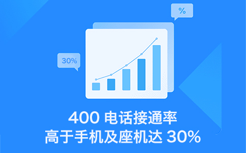 企業(yè)辦理400電話由什么好處碼